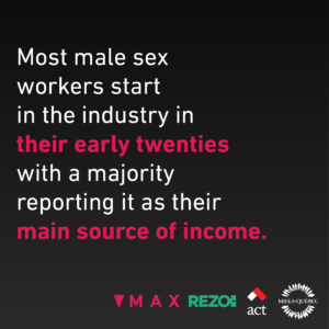 Most male sex workers start in the industry in their early twenties with a majority reporting it as their main source of income.
